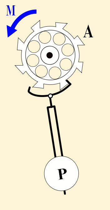 1000+ images about Gears