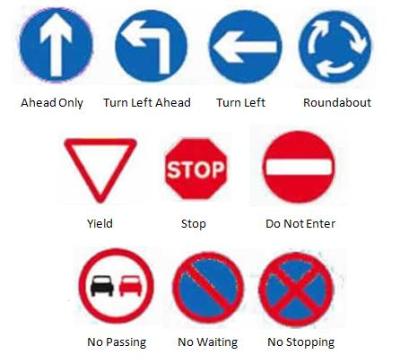 UK Road Signs | Street Signs in the UK | Auto Europe