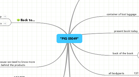 talk - “PIG 05049” (Example) - MindMeister