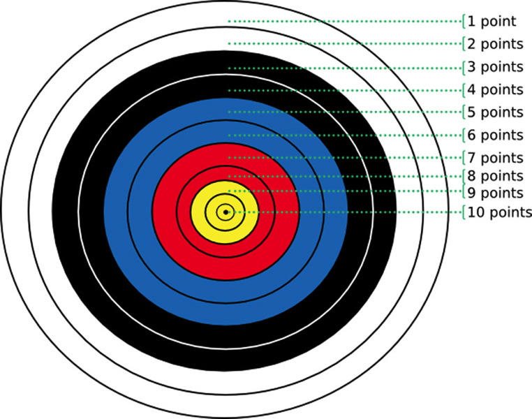 Target