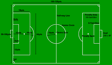Soccer Field Positions - ClipArt Best