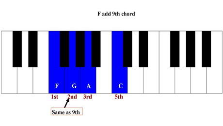 Playing Ninth Chords on the Piano