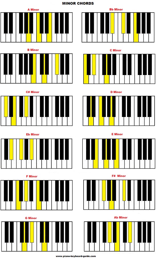 List of piano chords - free chord charts