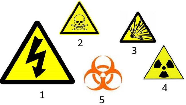 What dangers do each of these signs warn against? Do you know them ...