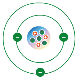 Bohr Model | Bohr Atomic Model | Chemistry@