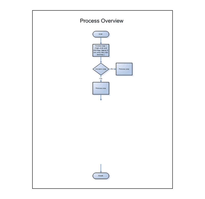 Drill Down Flow Chart | Drill Down Flowchart Template