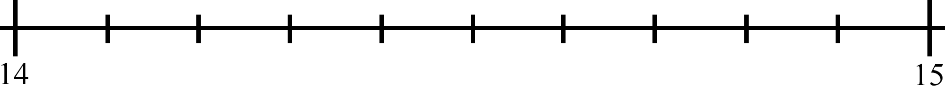 Numbers with One Decimal Digit - Tenths