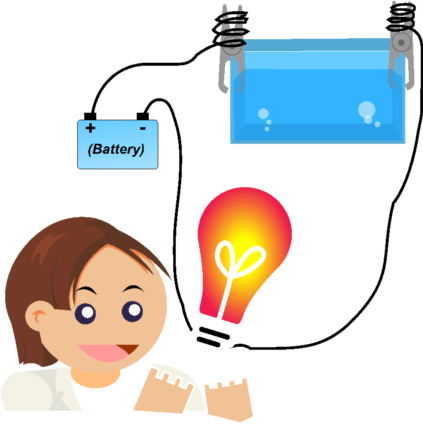 Science Experiment Clipart