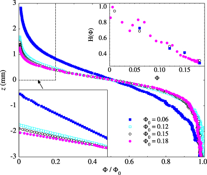 The unbearable heaviness of colloids: facts, surprises, and ...