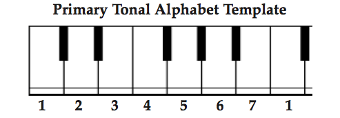 Piano Keyboard Template - ClipArt Best