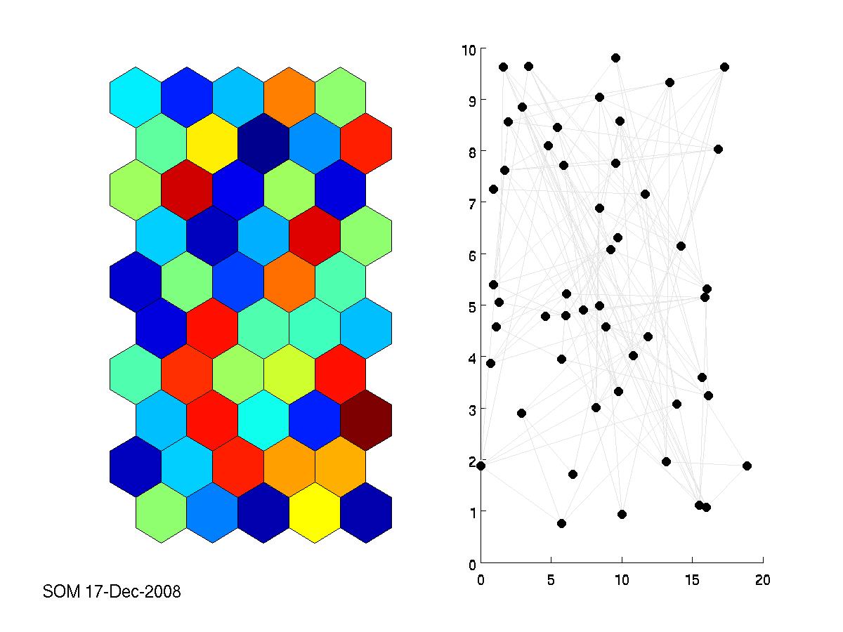 Self-organizing maps with Hebbian connections