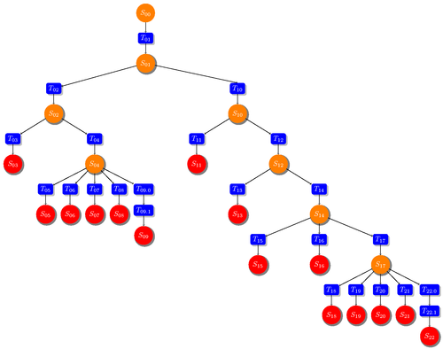 TikZ examples feature: Trees