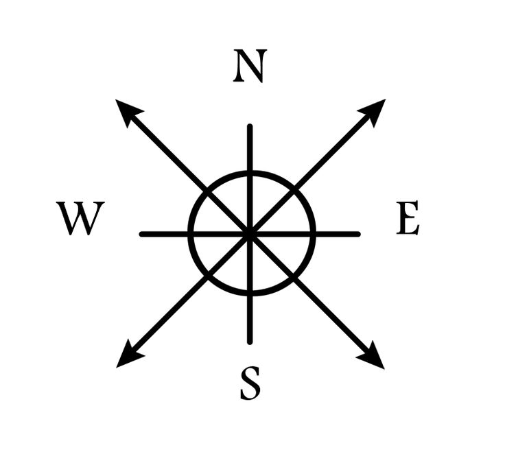 Small Compass Tattoo | Compass ...
