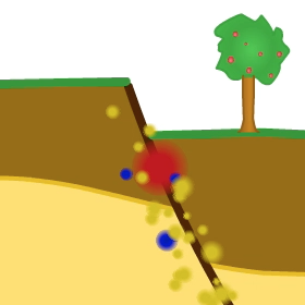 Animations for Earthquake Terms and Concepts
