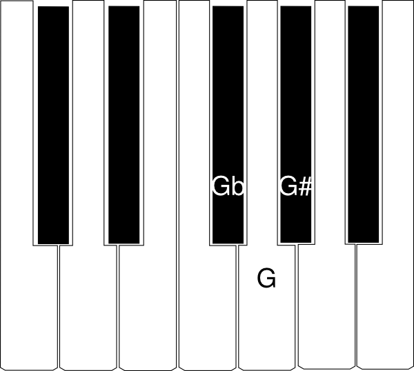 Keyboard One Octave G clip art - vector clip art online, royalty ...