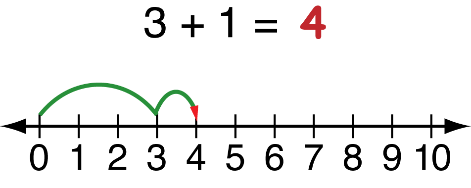 0-10 Number Line Clipart