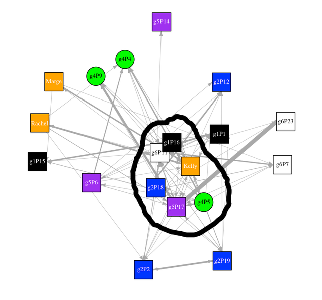 Published! - Creating A model of the Dynamics of Socio-Technical ...