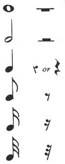 CanTeach: Fine Arts: Music - Notes and Rests