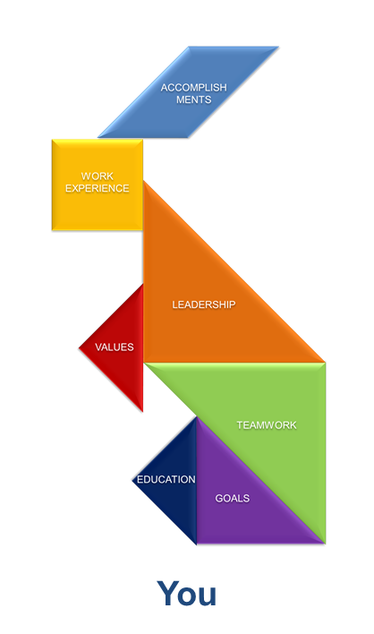Essay Writing… It's like a game of tangram! | Not another MBA ...