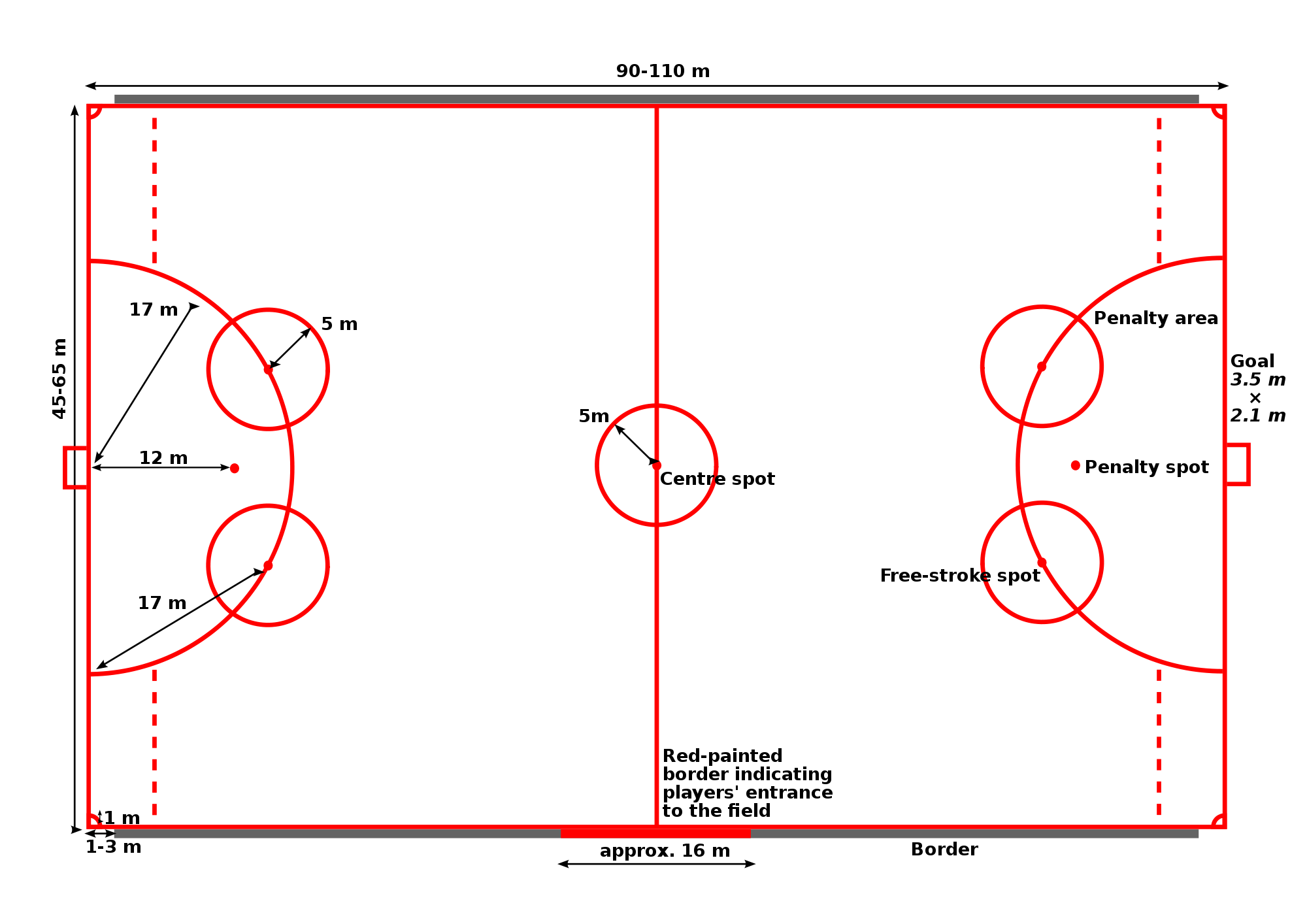 File:Bandy pitch metric.svg