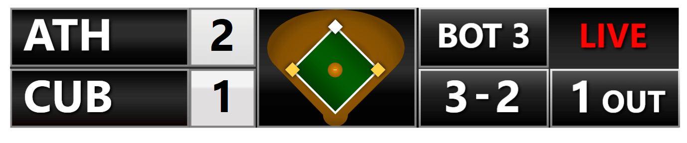 Digital Sports Scoreboards and Score Bugs for Broadcasting and ...