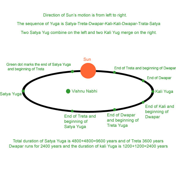 trassubgoma: blank digestive system diagram kids