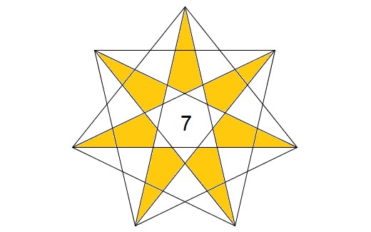 Tracing Patterns for Star Shapes