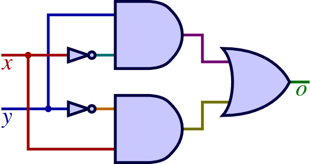 Logic & circuits