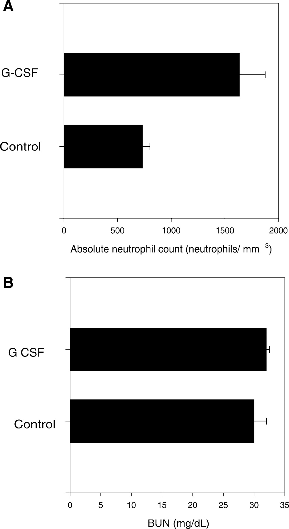 Ischemia-reperfusion induces G-CSF gene expression by renal ...