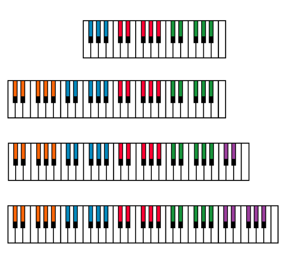 Piano Tabs Support