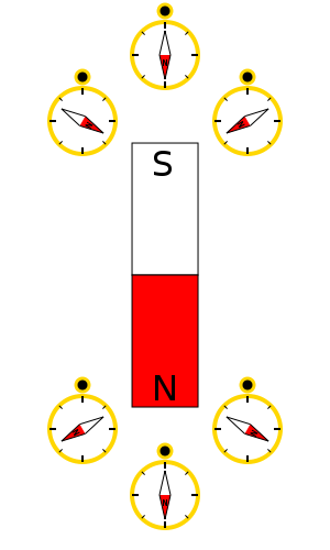 Magnetic field