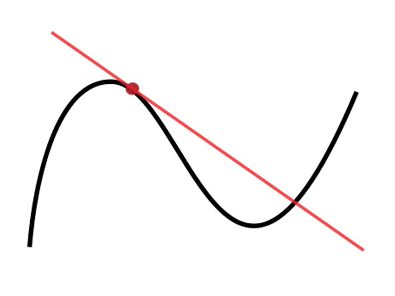 The WikiPremed MCAT Course - Scientific Figures and Clip-Art for ...