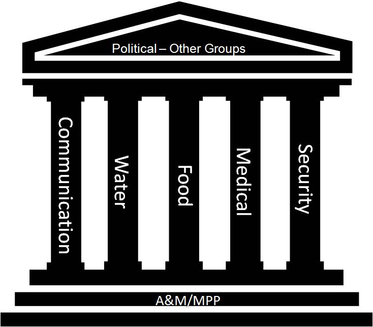 Pillars clipart