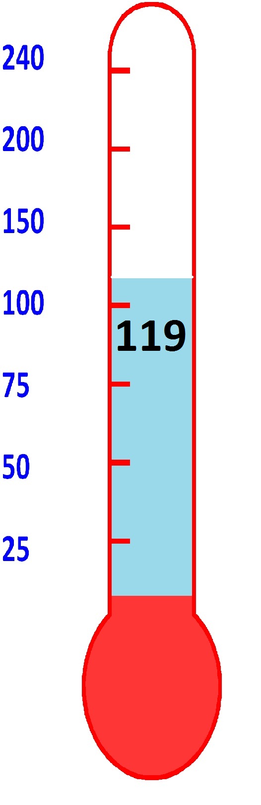 Goal Thermometer Poster - ClipArt Best
