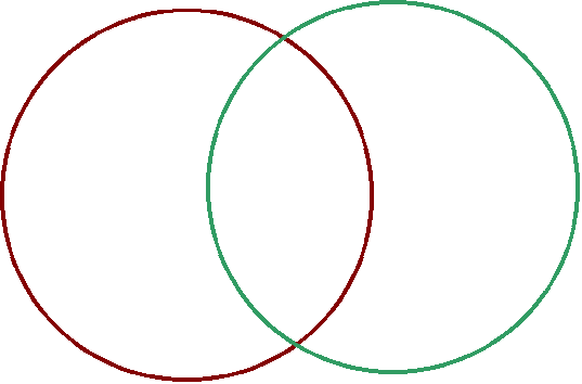 Empty Venn Diagram Template Clipart - Free to use Clip Art Resource