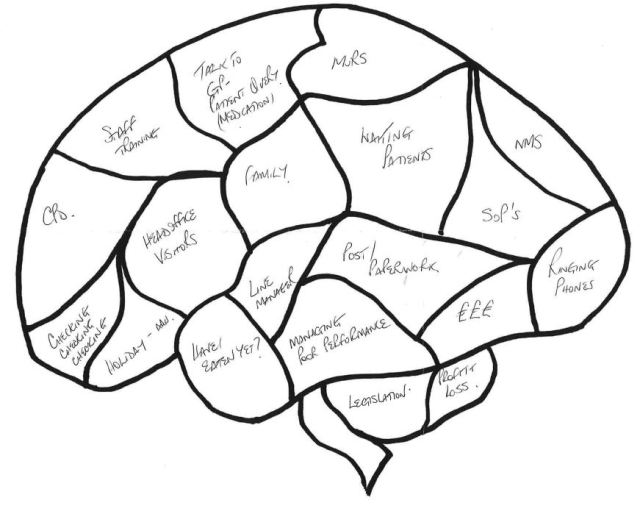 Blank brain entries | Error Girl
