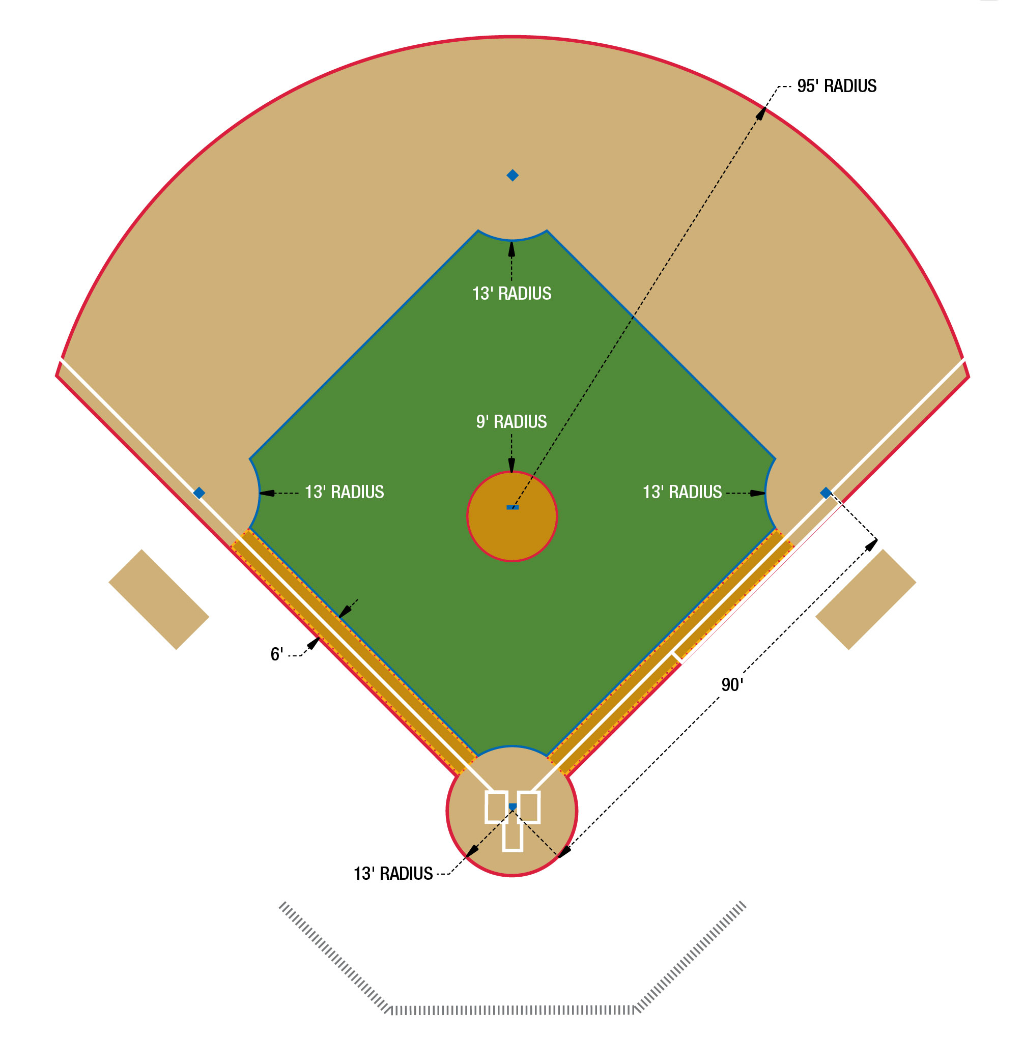Baseball Field Diagram Printable