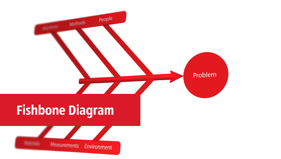 Fishbone diagram clip art