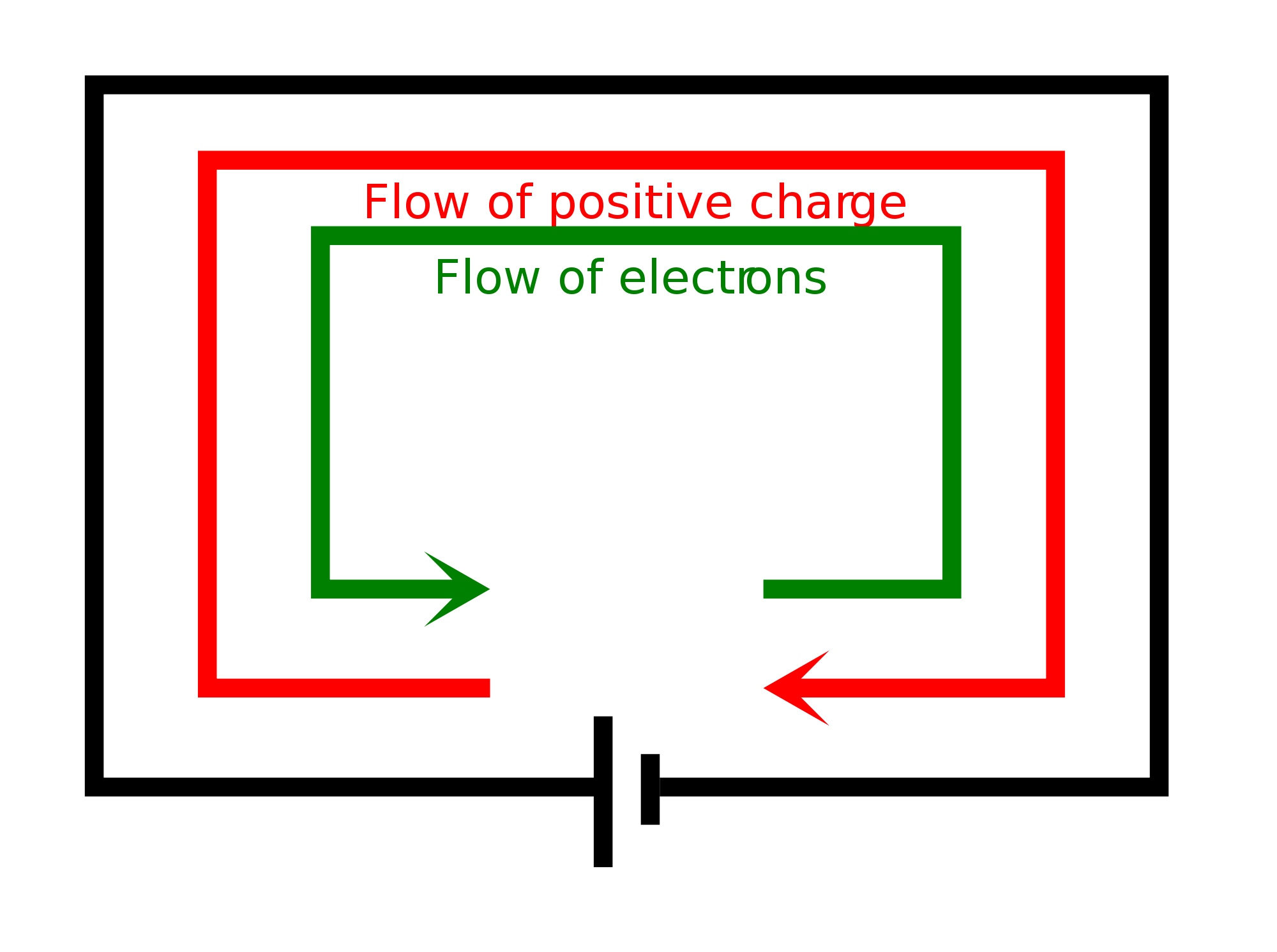 Component: symbol for direct current Circuit Symbol For Direct ...