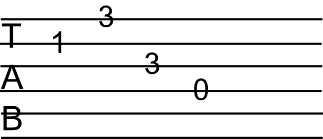 Music Basics - How To Read Guitar Sheet Music As Tabs (Tablature ...