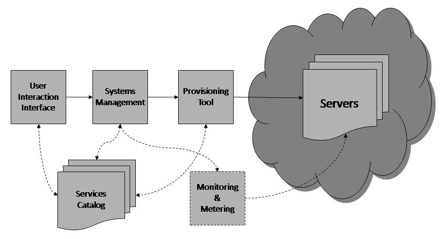 Cloud Network Diagram - ClipArt Best