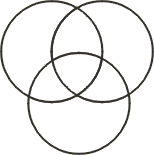 Venn Diagrams | Libraries | Colorado State University