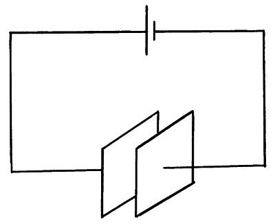 Capacitance – AQA module 4