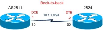 Back-to-back Cisco router Frame Relay switching | IPfield.