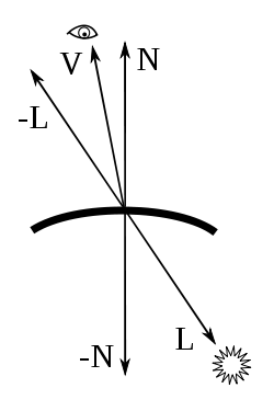 Cg Programming/Unity/Translucent Surfaces - Wikibooks, open books ...