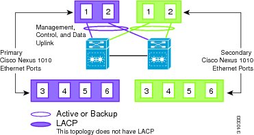 Cisco Nexus Virtual Services Appliance Software Configuration ...