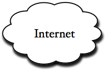 Icons: What is the most recognisable symbol or icon for "The ...