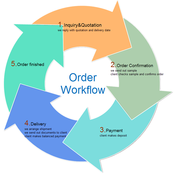 Circular Arrow Diagram - Free Circular Arrow Diagram Examples and ...