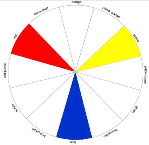 Color Wheel Template Printable Clipart - Free to use Clip Art Resource