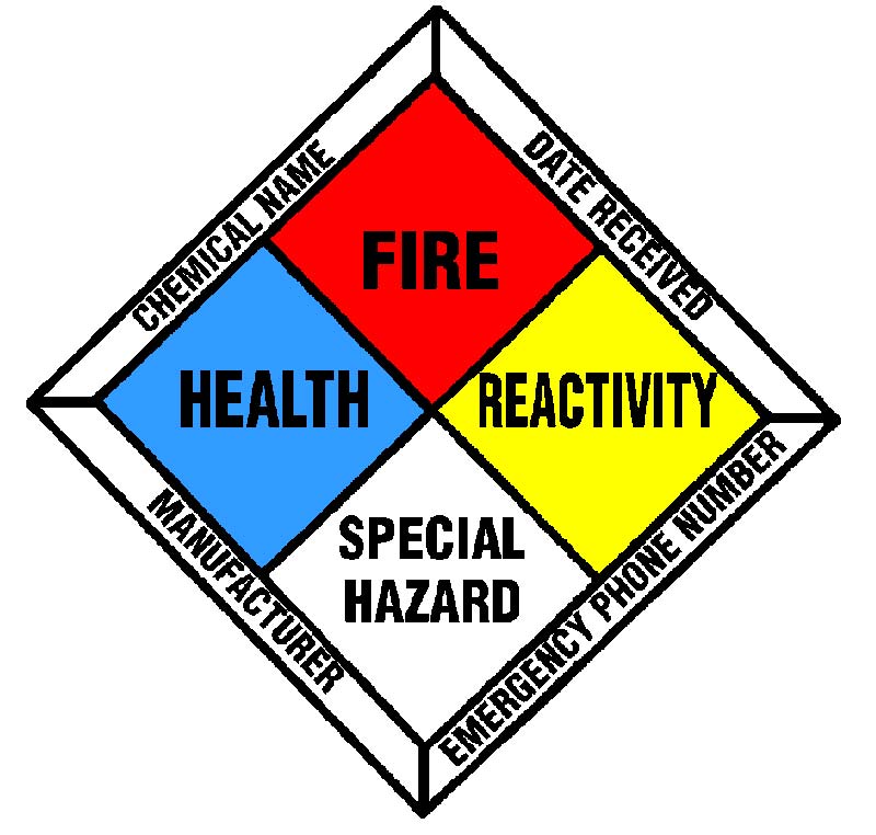 Hazardous communication clipart